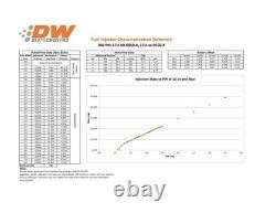 DeatschWerks 550cc/min Fuel Injectors for Audi A4/TT 01-06 Volkswagen Golf GTI