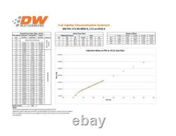 DeatschWerks 550cc/min Injectors for Audi A4/TT 01-06 Volkswagen Golf GTI